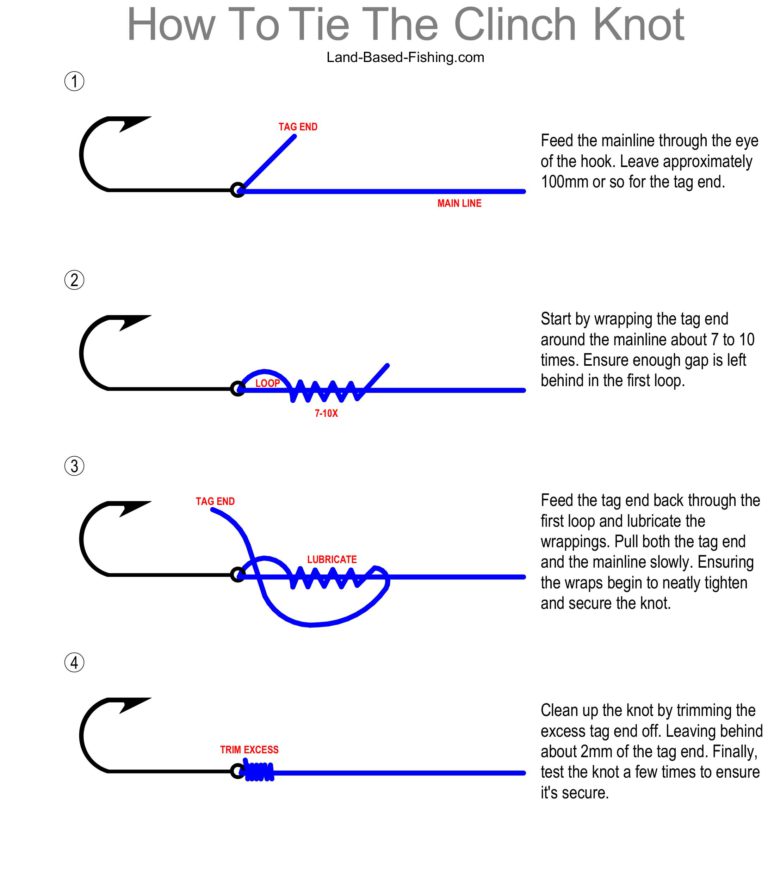 Basic Fishing Knots For Beginners Land Based Fishing